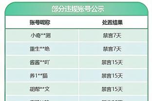 战勇士爆发砍23分！今日仅是GG-杰克逊生涯第8场 此前4次得分挂0