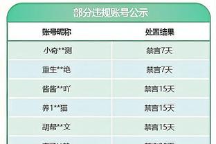 你是懂祝福的！本赛季英超仅两人在生日当天进球，但都输给枪手